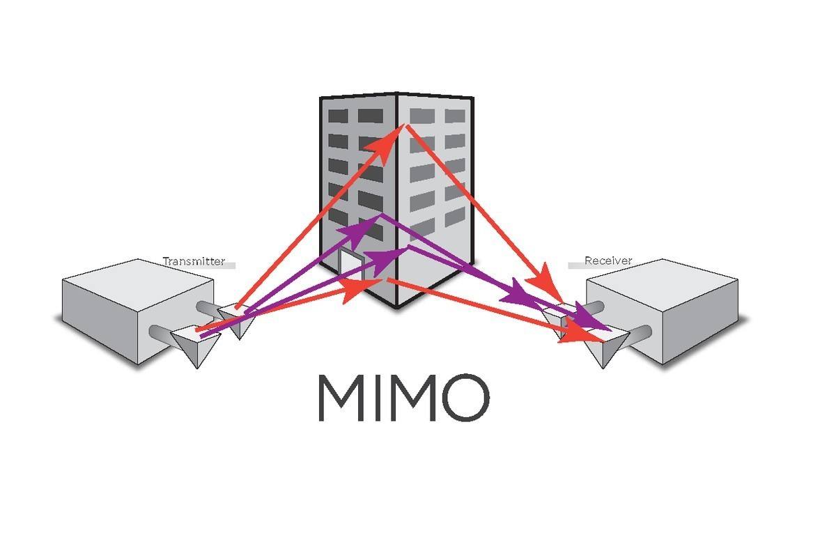 大規模MIMO技術介紹