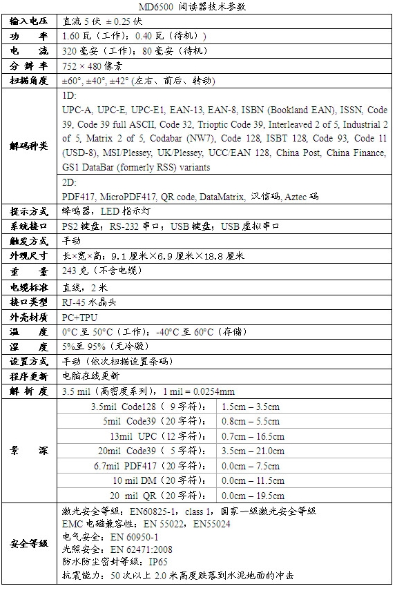 技術參數