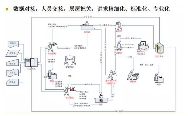 電商物流VS傳統(tǒng)物流，誰更勝一籌？