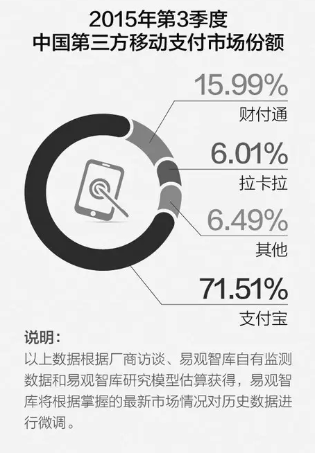 支付寶微信 掃碼秒付與NFC誰主沉浮?