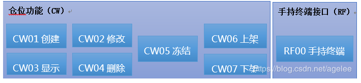 WM標準功能架構圖.png