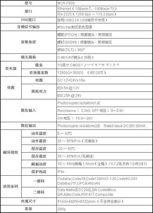 TOHKEN碼修東研MCR-F600固定式條碼讀取器參數.jpg