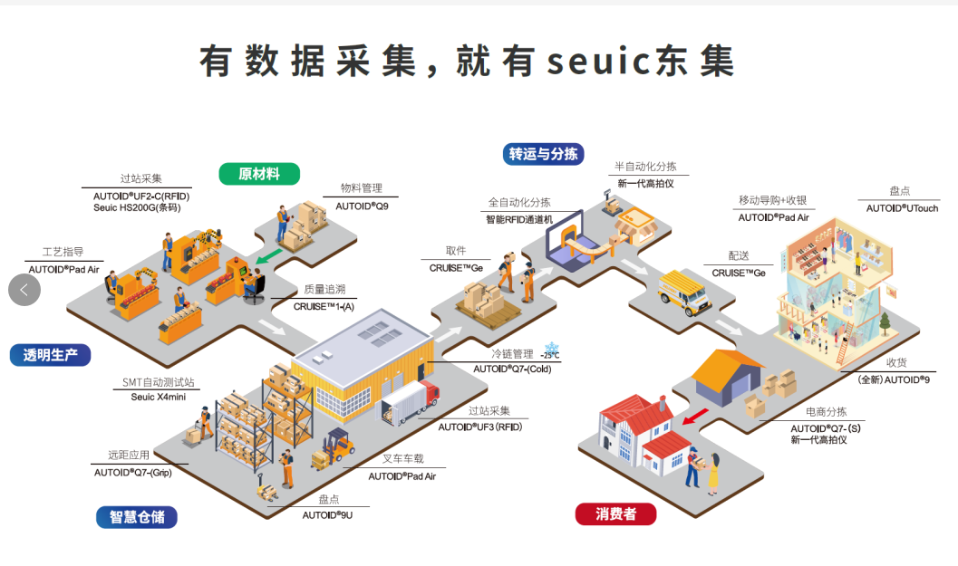 東集零售行業全流程解決方案.png