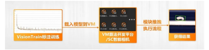 海康機器人VM算法開發(fā)平臺/SC智能相機系列.png