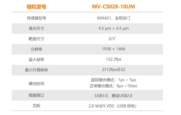 ?？礛V-CS028-10UM二代面陣相機.png