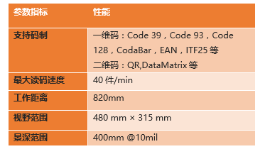 ?？底x碼高拍儀參數(shù).png